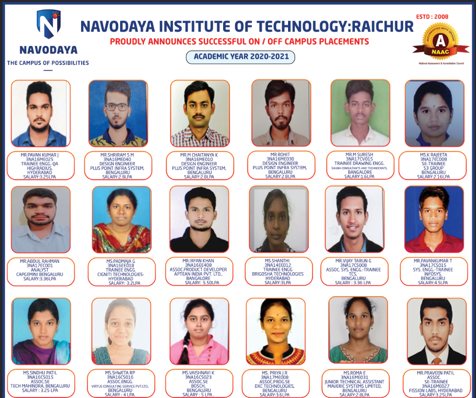 Student Placement in Academic year 2020-2021